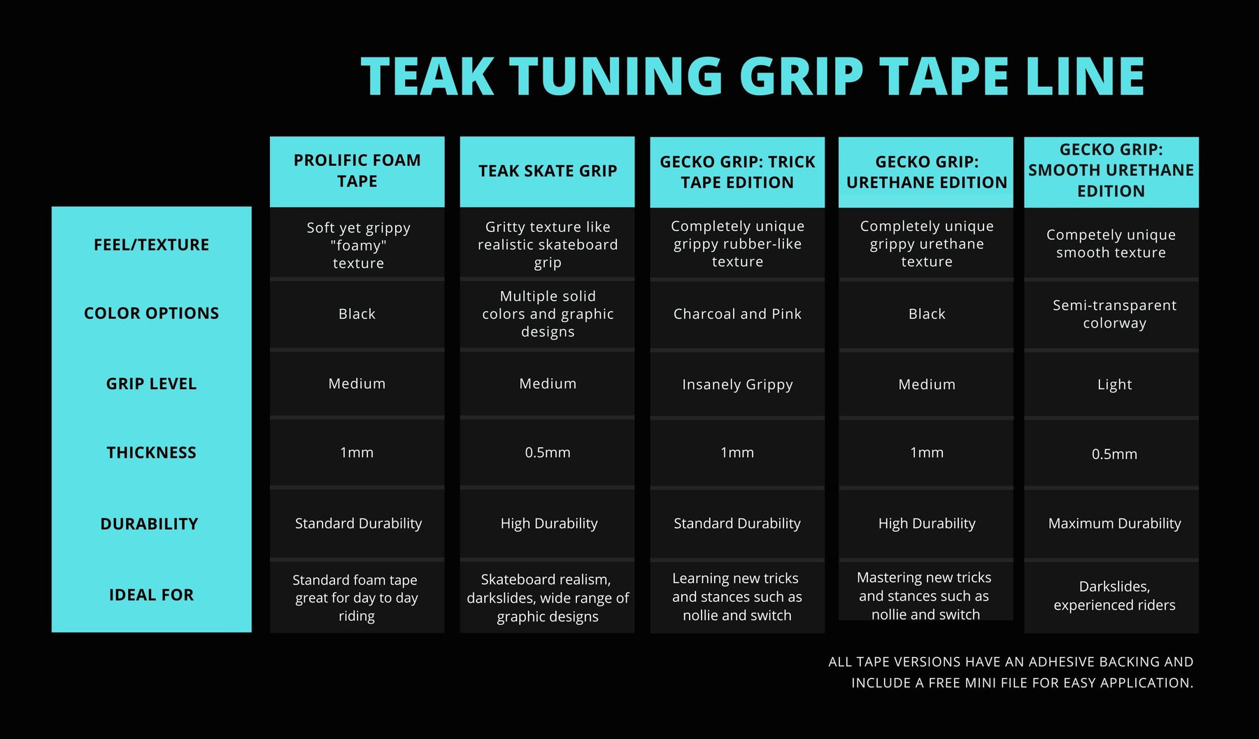 Gecko Grip Tape, Smooth Urethane Edition (Semi-Transparent) - 35mm x 1 – Teak  Tuning Pro Fingerboards